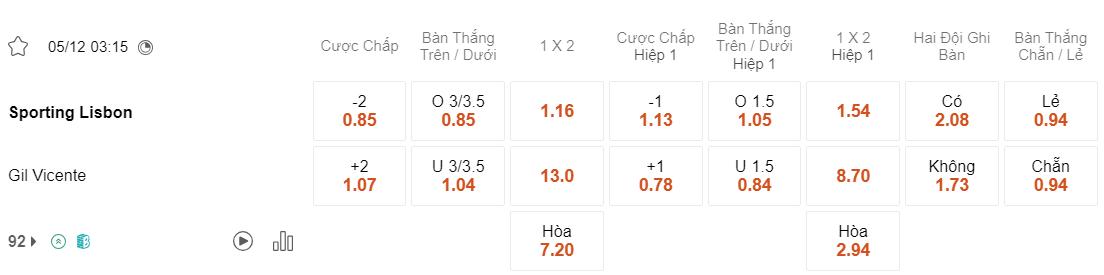 Tỷ lệ kèo Sporting Lisbon vs Gil Vicente