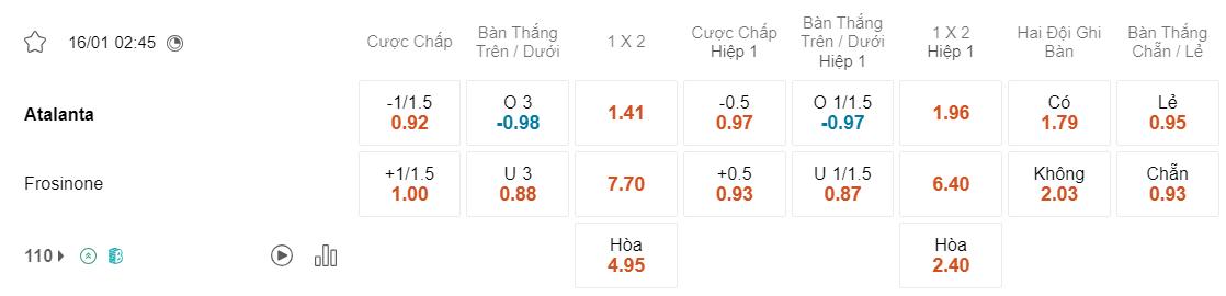 Tỷ lệ kèo Atalanta vs Frosinone