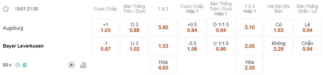 Tỷ lệ kèo Augsburg vs Leverkusen