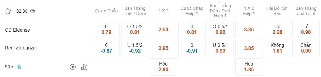 Tỷ lệ kèo Eldense vs Zaragoza