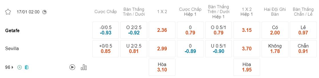 Tỷ lệ kèo Getafe vs Sevilla