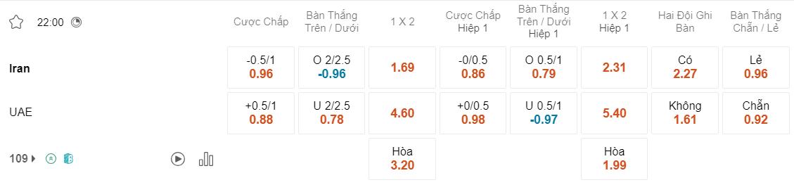 Tỷ lệ kèo Iran vs UAE