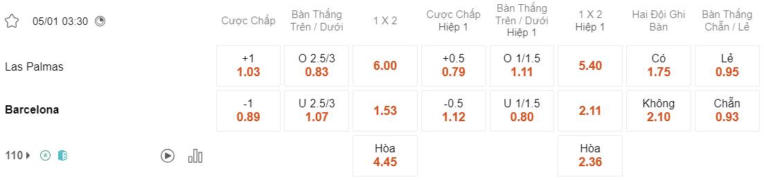 Tỷ lệ kèo Las Palmas vs Barcelona