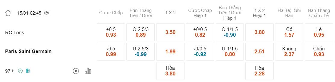 Tỷ lệ kèo Lens vs PSG