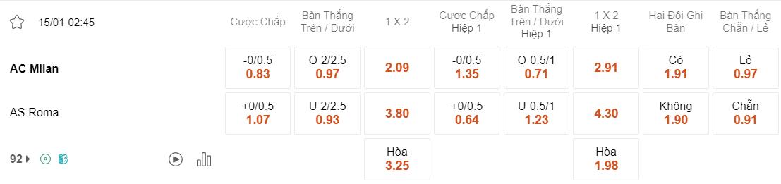 Tỷ lệ kèo Milan vs Roma
