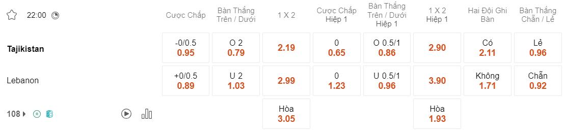 Tỷ lệ kèo Tajikistan vs Lebanon