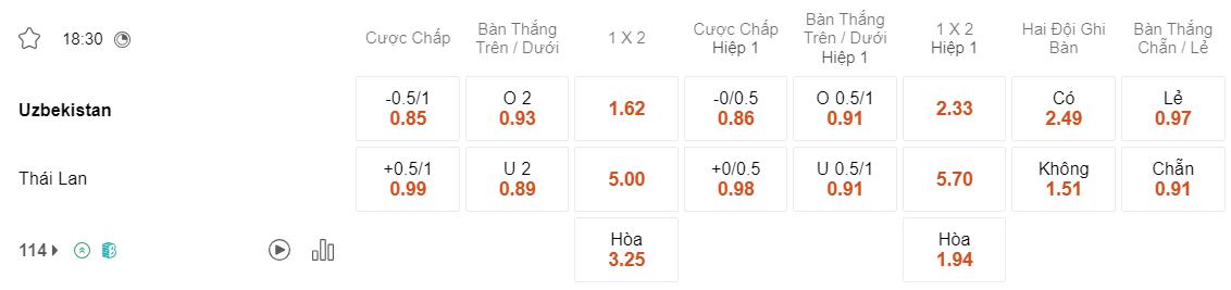 Tỷ lệ kèo Uzbekistan vs Thái Lan