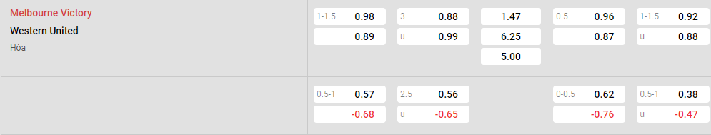 Tỷ lệ kèo Melbourne Victory vs Western