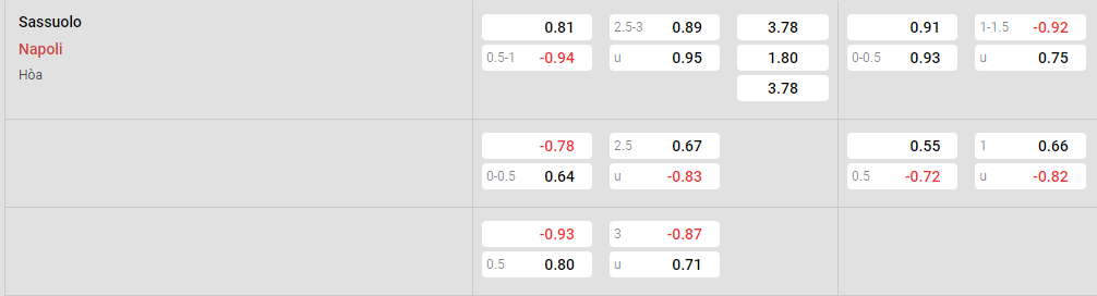 Tỷ lệ kèo Sassuolo vs Napoli