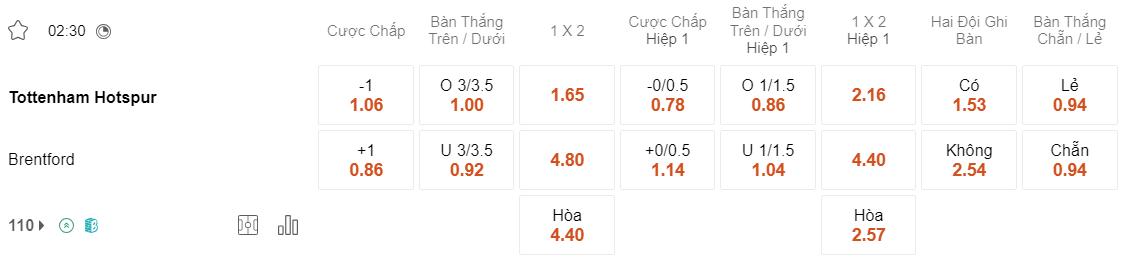 Tỷ lệ kèo Tottenham vs Brentford