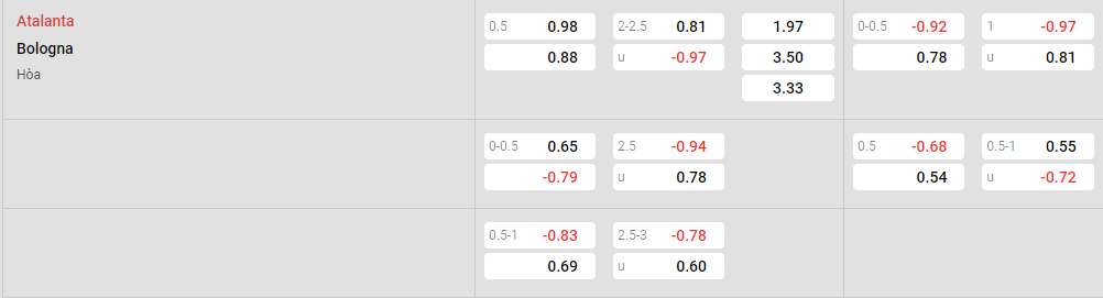 Tỷ lệ kèo Atalanta vs Bologna