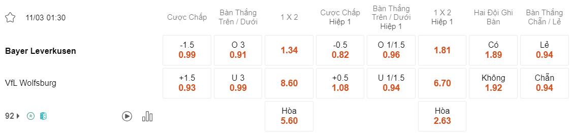 Tỷ lệ kèo Leverkusen vs Wolfsburg