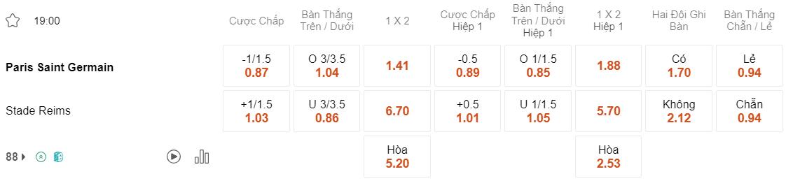Tỷ lệ kèo PSG vs Reims