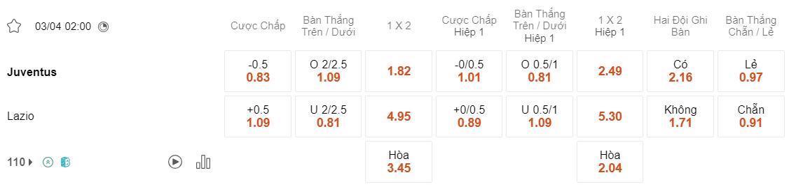 Tỷ lệ kèo Juventus vs Lazio