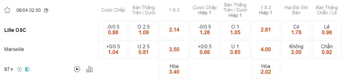 Tỷ lệ kèo Lille vs Marseille