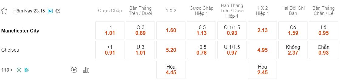 Tỷ lệ kèo Man City vs Chelsea