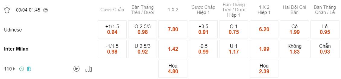 Tỷ lệ kèo Udinese vs Inter