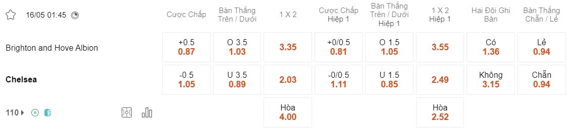 Tỷ lệ kèo Brighton vs Chelsea