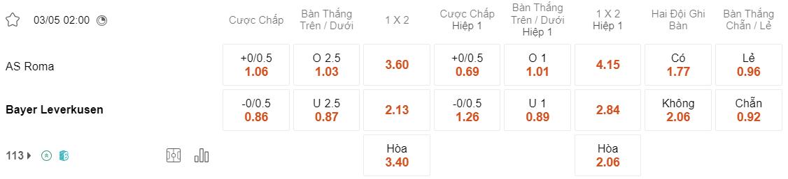 Tỷ lệ kèo Roma vs Leverkusen