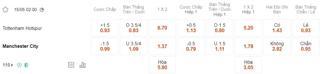 Tỷ lệ kèo Tottenham vs Man City
