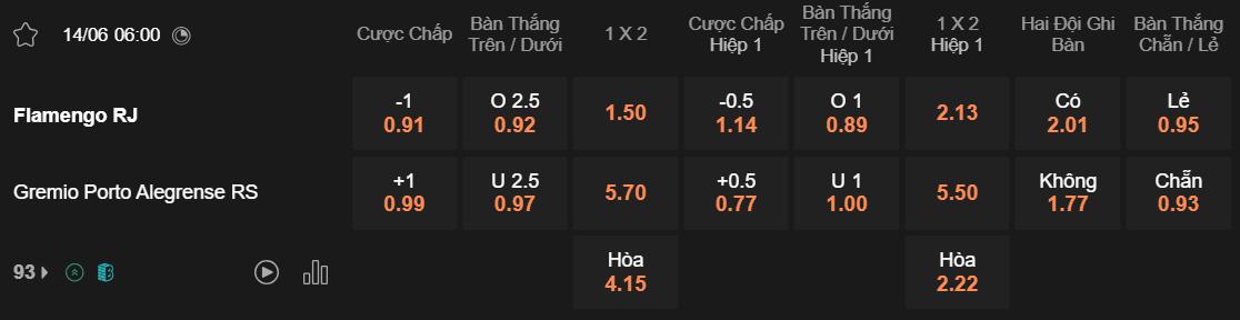 Tỷ lệ kèo Flamengo vs Gremio