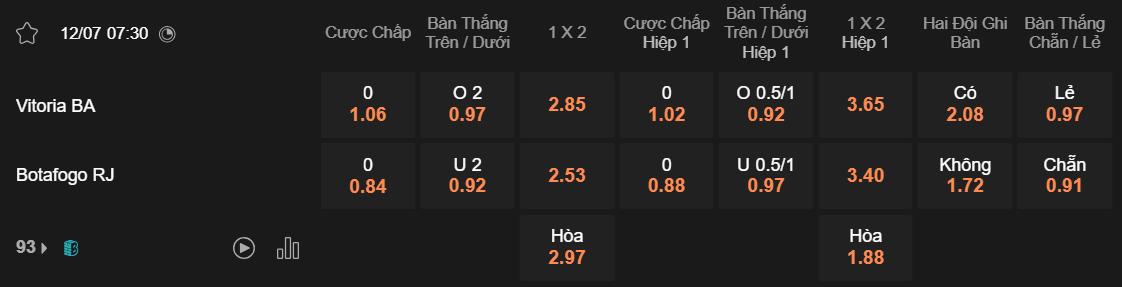 Tỷ lệ kèo Vitoria vs Botafogo
