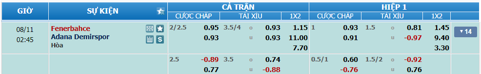 nhan-dinh-soi-keo-fenerbahce-vs-adana-demirspor-luc-01h45-ngay-11-8-2024-2