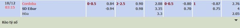 ti-le-keo-tran-cordoba-vs-eibar-ngay-18-12