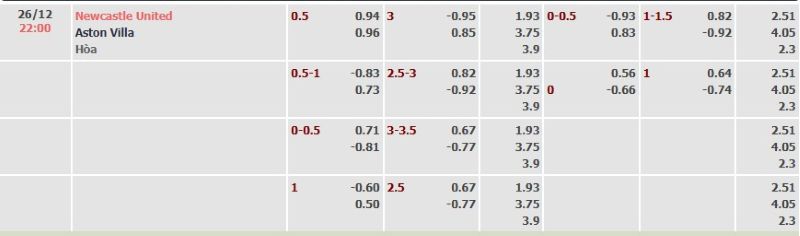 ti-le-keo-tran-newcastle-vs-aston-villa-ngay-26-12