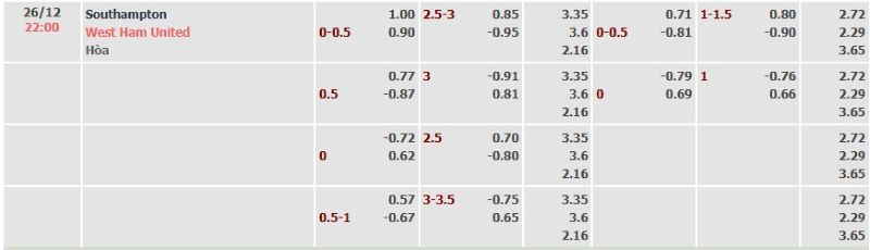 ti-le-keo-tran-southampton-vs-west-ham-ngay-26-12