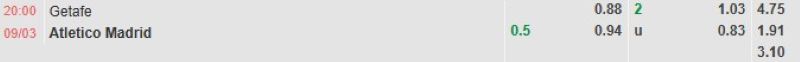 ti-le-keo-tran-getafe-vs-atletico-madrid-ngay-09-3