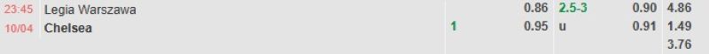 ti-le-keo-tran-legia-vs-chelsea