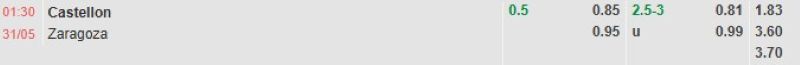 ti-le-keo-tran-castellon-vs-zaragoza