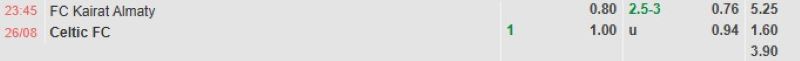 ti-le-keo-tran-kairat-vs-celtic
