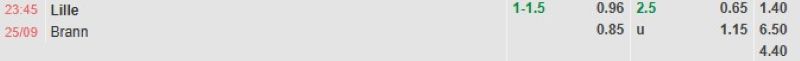 ti-le-keo-tran-lille-vs-brann