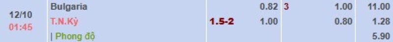 ti-le-keo-tran-bulgaria-vs-tho-nhi-ky