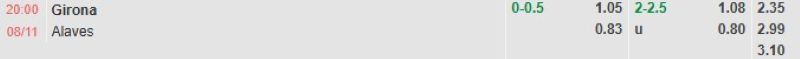 ti-le-keo-tran-girona-vs-alaves
