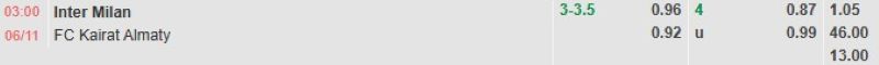 ti-le-keo-tran-inter-milan-vs-kairat-almaty