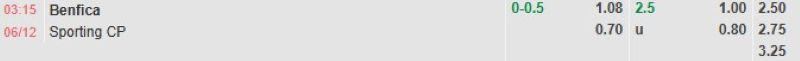 ti-le-keo-tran-benfica-vs-sporting