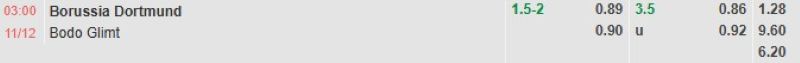 ti-le-keo-tran-dortmund-vs-bodo-glimt