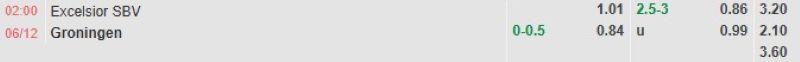 ti-le-keo-tran-excelsior-vs-groningen