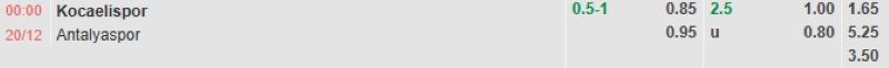 ti-le-keo-tran-kocaeilispor-vs-antayaspor