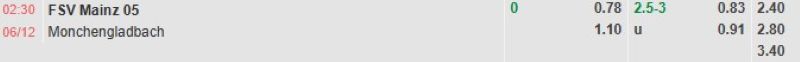 ti-le-keo-tran-mainz-vs-gladbach