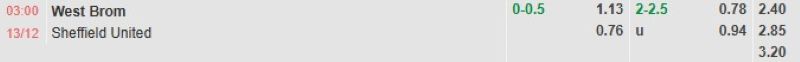 ti-le-keo-tran-west-brom-vs-sheffield-united