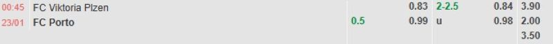 ti-le-keo-tran-plzen-vs-porto