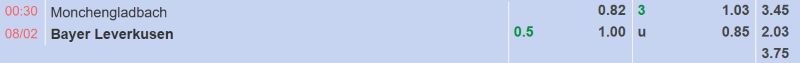 ti-le-keo-tran-gladbach-vs-leverkusen